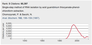 Illustration for article titled What Are The Most Cited Research Papers Of All Time?